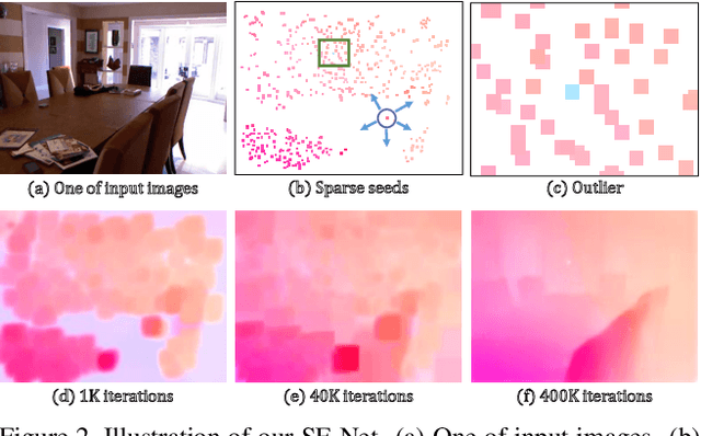 Figure 3 for Moving Indoor: Unsupervised Video Depth Learning in Challenging Environments