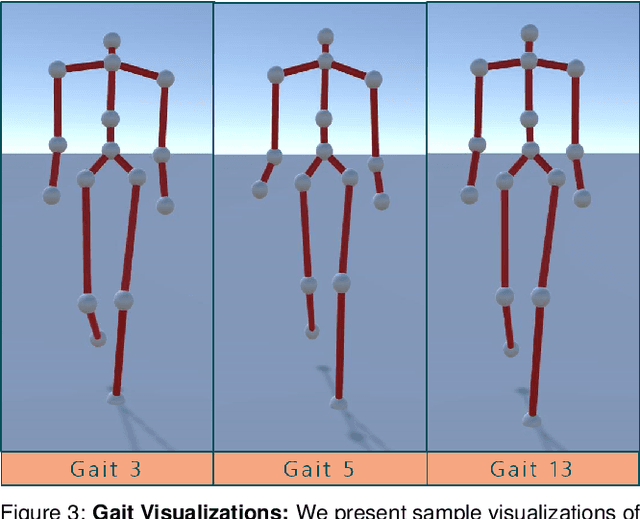 Figure 4 for FVA: Modeling Perceived Friendliness of Virtual Agents Using Movement Characteristics