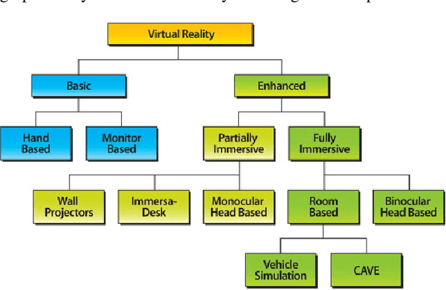 Figure 2 for The use of Virtual Reality in Enhancing Interdisciplinary Research and Education