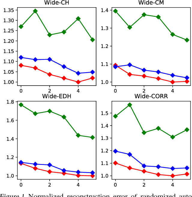 Figure 2 for Learning Random Fourier Features by Hybrid Constrained Optimization
