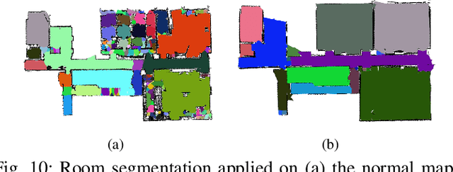 Figure 2 for Furniture Free Mapping using 3D Lidars