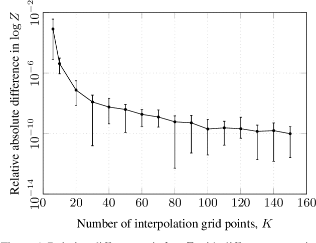 Figure 1 for State Space Gaussian Processes with Non-Gaussian Likelihood