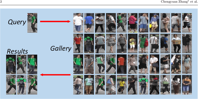 Figure 1 for PAC-GAN: An Effective Pose Augmentation Scheme for Unsupervised Cross-View Person Re-identification
