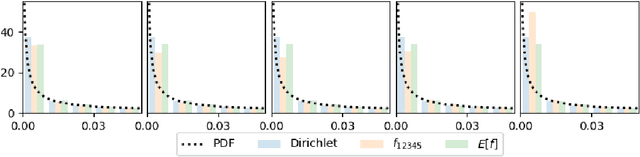 Figure 1 for A New Distribution on the Simplex with Auto-Encoding Applications