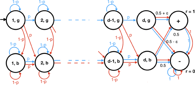 Figure 1 for Agnostic Reinforcement Learning with Low-Rank MDPs and Rich Observations