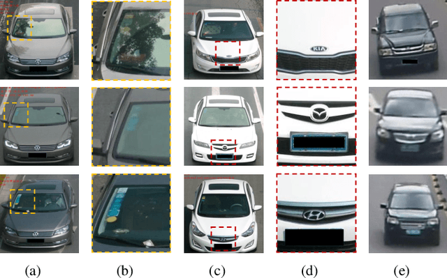 Figure 1 for Stripe-based and Attribute-aware Network: A Two-Branch Deep Model for Vehicle Re-identification
