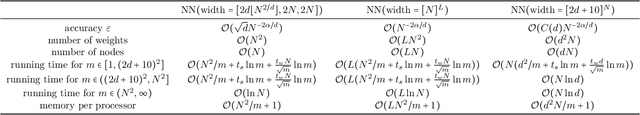 Figure 4 for Nonlinear Approximation via Compositions