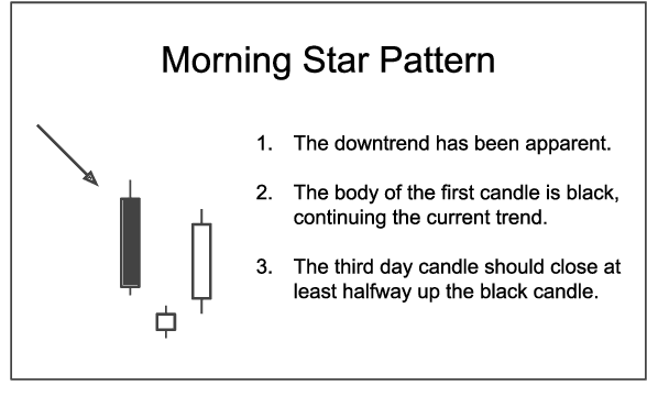 Figure 3 for Data Augmentation for Deep Candlestick Learner