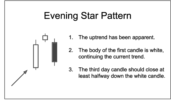 Figure 4 for Data Augmentation for Deep Candlestick Learner