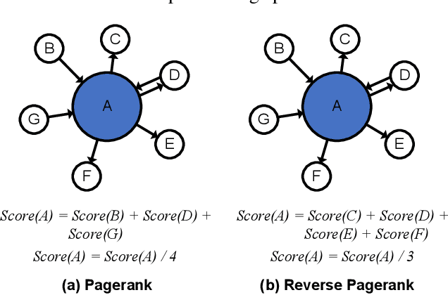 Figure 3 for Graph Neural Network Training with Data Tiering