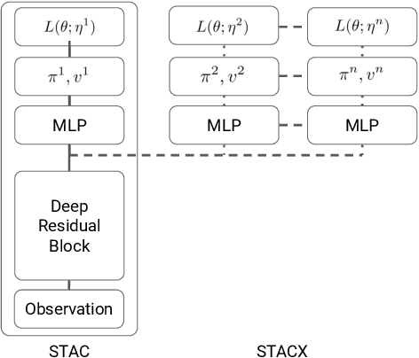 Figure 2 for Self-Tuning Deep Reinforcement Learning