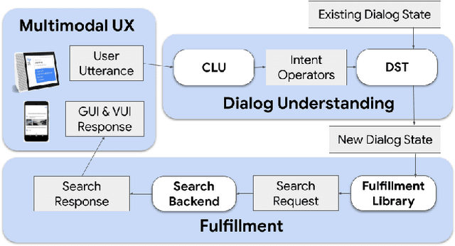 Figure 1 for ShopTalk: A System for Conversational Faceted Search