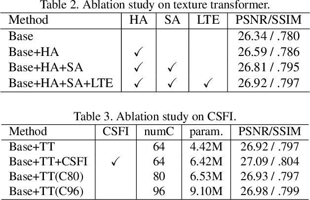 Figure 4 for Learning Texture Transformer Network for Image Super-Resolution