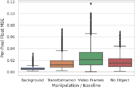 Figure 4 for Self-Supervised Equivariant Scene Synthesis from Video