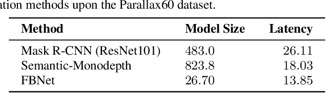 Figure 2 for Parallax Motion Effect Generation Through Instance Segmentation And Depth Estimation