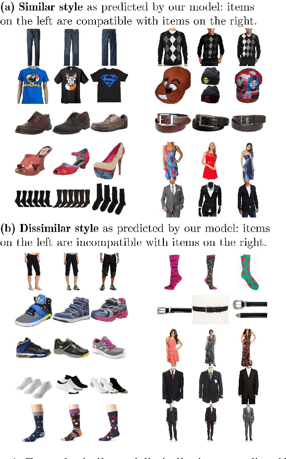 Figure 1 for Learning Visual Clothing Style with Heterogeneous Dyadic Co-occurrences