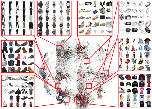 Figure 4 for Learning Visual Clothing Style with Heterogeneous Dyadic Co-occurrences