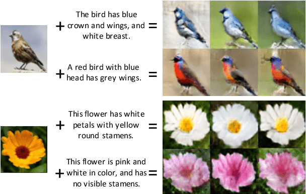 Figure 1 for Semantic Image Synthesis via Adversarial Learning