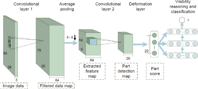 Figure 2 for Joint Deep Learning for Car Detection