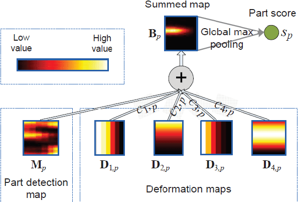 Figure 4 for Joint Deep Learning for Car Detection
