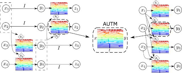 Figure 2 for AUTM Flow: Atomic Unrestricted Time Machine for Monotonic Normalizing Flows