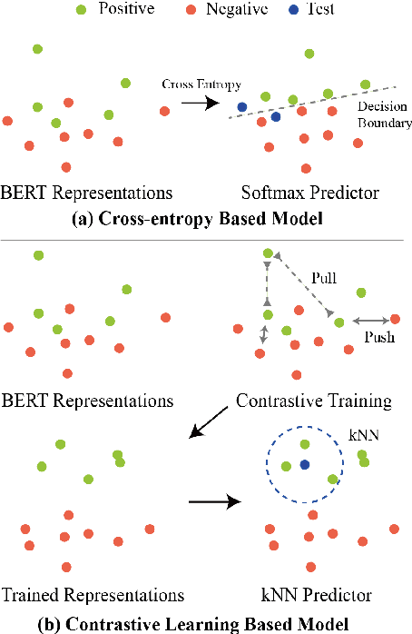 Figure 1 for Mere Contrastive Learning for Cross-Domain Sentiment Analysis