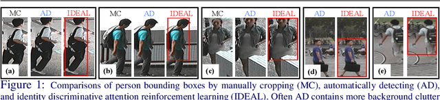 Figure 1 for Deep Reinforcement Learning Attention Selection for Person Re-Identification