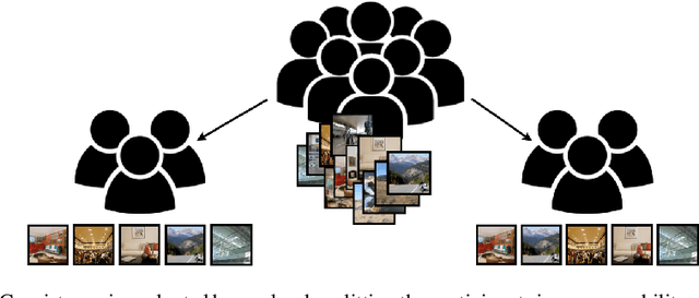 Figure 1 for Memorability: An image-computable measure of information utility