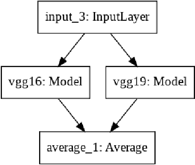 Figure 1 for Measuring the Transferability of Adversarial Examples