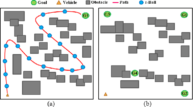 Figure 1 for Overcoming Exploration: Deep Reinforcement Learning in Complex Environments from Temporal Logic Specifications