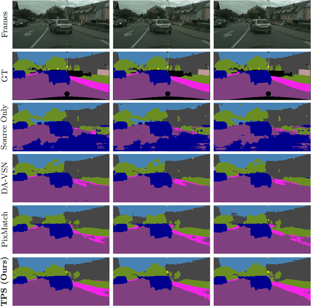 Figure 4 for Domain Adaptive Video Segmentation via Temporal Pseudo Supervision