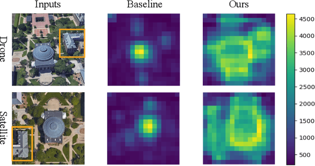 Figure 1 for Each Part Matters: Local Patterns Facilitate Cross-view Geo-localization