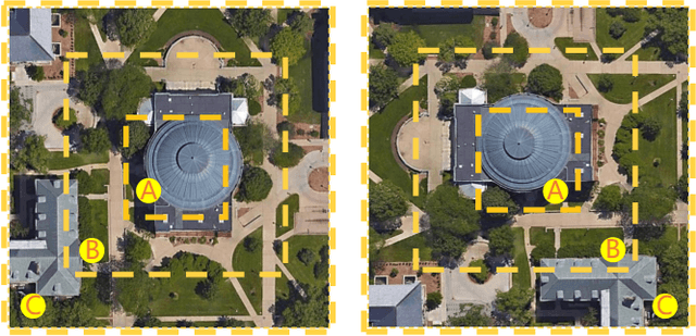 Figure 2 for Each Part Matters: Local Patterns Facilitate Cross-view Geo-localization