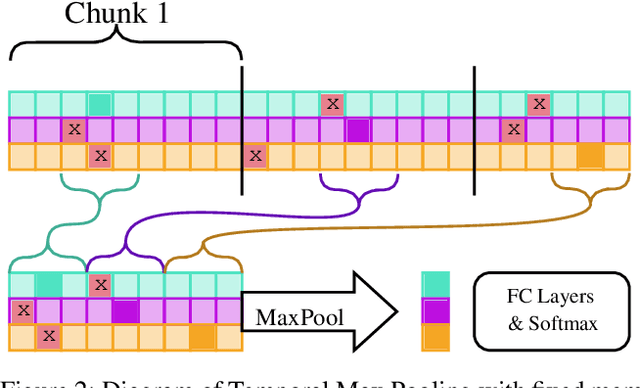 Figure 3 for Classifying Sequences of Extreme Length with Constant Memory Applied to Malware Detection