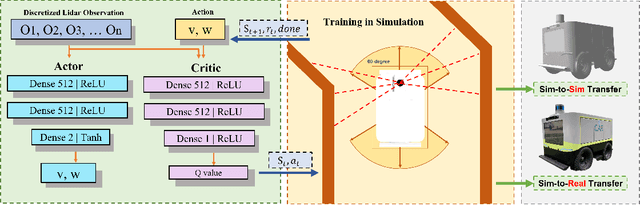 Figure 2 for Reinforcement Learning for Self-exploration in Narrow Spaces