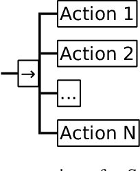 Figure 2 for Improving the Modularity of AUV Control Systems using Behaviour Trees