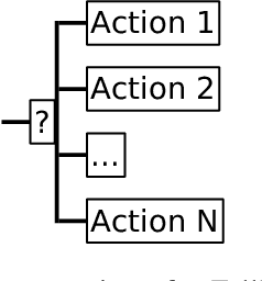 Figure 3 for Improving the Modularity of AUV Control Systems using Behaviour Trees