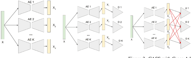 Figure 3 for CASS: Cross Adversarial Source Separation via Autoencoder