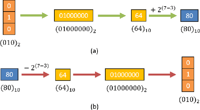Figure 3 for A Compact Neural Network-based Algorithm for Robust Image Watermarking