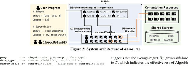 Figure 2 for Ease.ml: Towards Multi-tenant Resource Sharing for Machine Learning Workloads