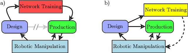 Figure 1 for Fully Convolutional One-Shot Object Segmentation for Industrial Robotics