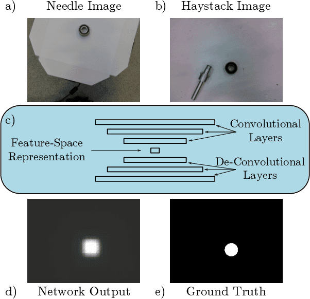Figure 3 for Fully Convolutional One-Shot Object Segmentation for Industrial Robotics