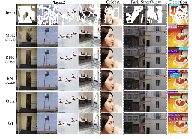 Figure 4 for Context-Aware Image Inpainting with Learned Semantic Priors