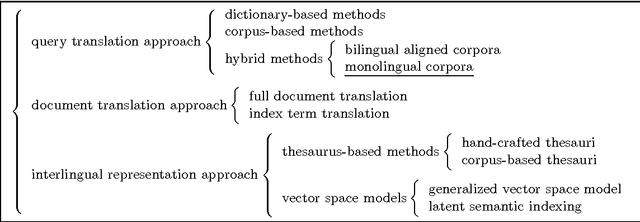 Figure 1 for Japanese/English Cross-Language Information Retrieval: Exploration of Query Translation and Transliteration