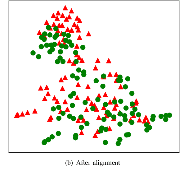 Figure 4 for Unsupervised Adversarial Graph Alignment with Graph Embedding