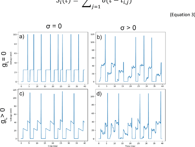 Figure 3 for Stochasticity and Robustness in Spiking Neural Networks