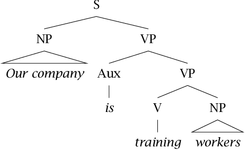 Figure 1 for Natural Language Understanding with Distributed Representation