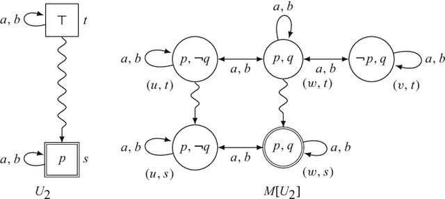 Figure 2 for Logics of Temporal-Epistemic Actions