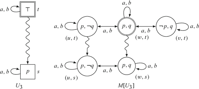 Figure 3 for Logics of Temporal-Epistemic Actions