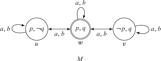 Figure 1 for Logics of Temporal-Epistemic Actions